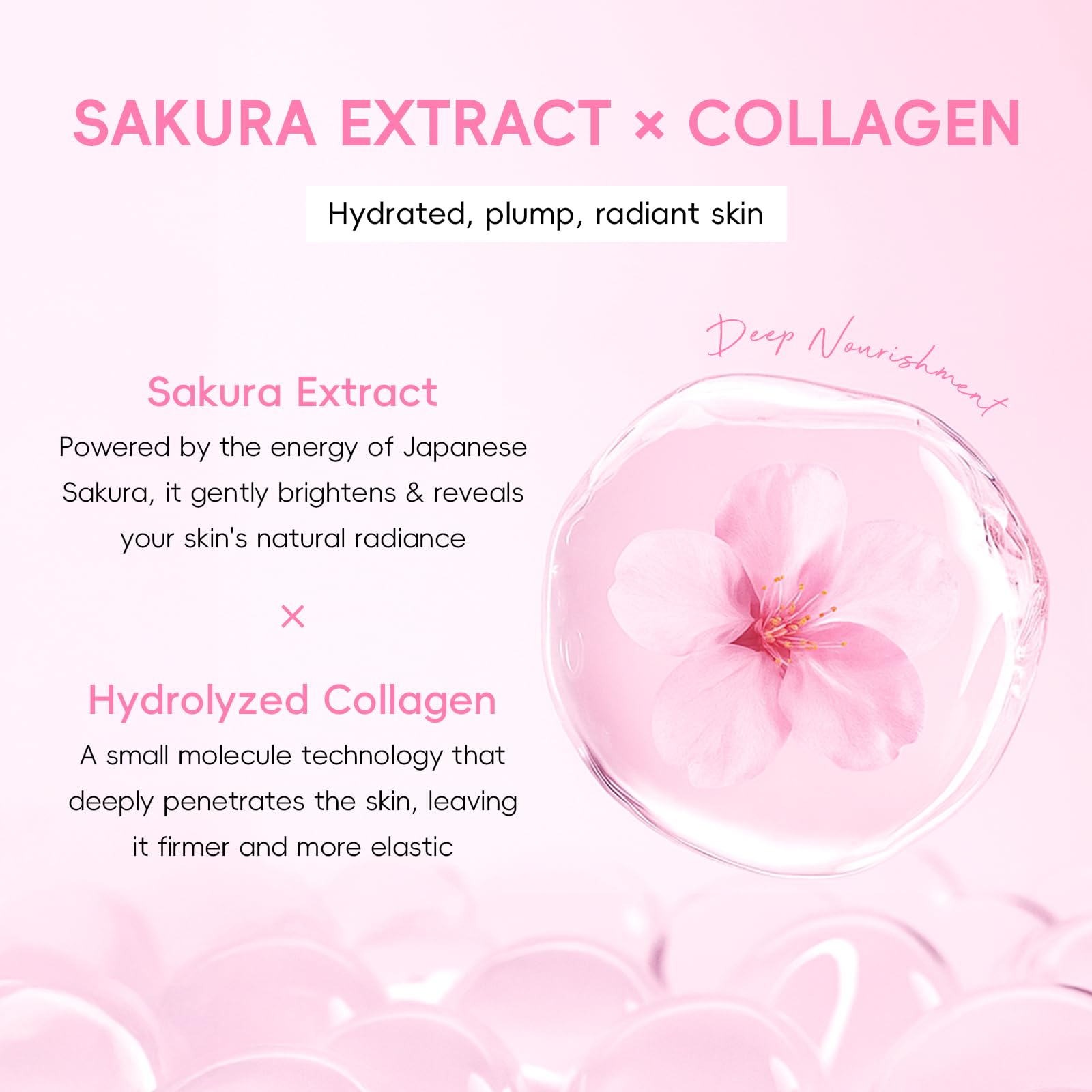 Sakura Collagen Skincare Set - 8-Piece Glass Skin Routine with Cleanser, Toner, Serum, Eye Cream, Moisturizer | Hydration, Firm, Glow for All Skin Types, Skin Care Gift Sets, for Mother's day