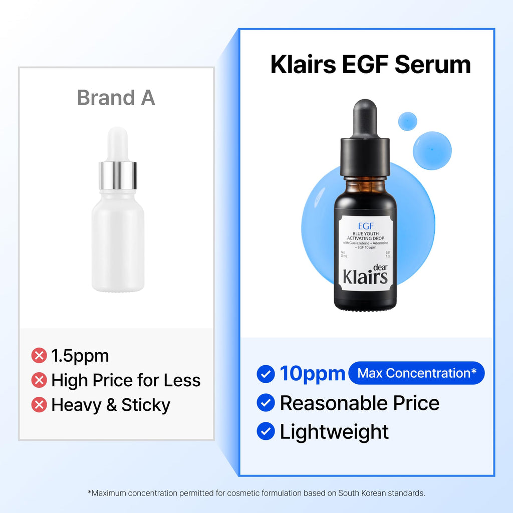 Dear Klairs Korean EGF Serum – Blue Youth Activating Drop with EGF Peptides and Guaiazulene, Repairing Serum for Redness and Blemish-prone Skin, Visibly Fades Post-Blemish Marks, 1.69 Fl Oz