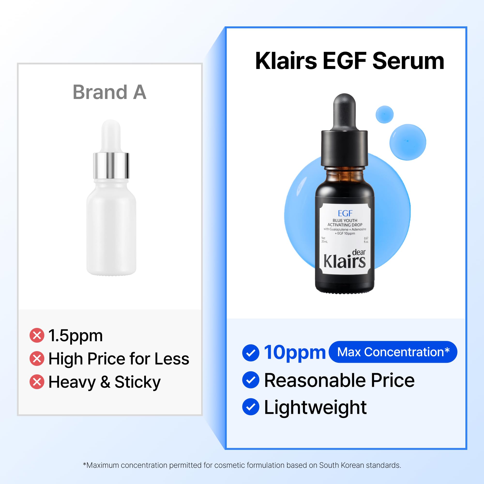 Dear Klairs Korean EGF Serum – Blue Youth Activating Drop with EGF Peptides and Guaiazulene, Repairing Serum for Redness and Blemish-prone Skin, Visibly Fades Post-Blemish Marks, 1.69 Fl Oz